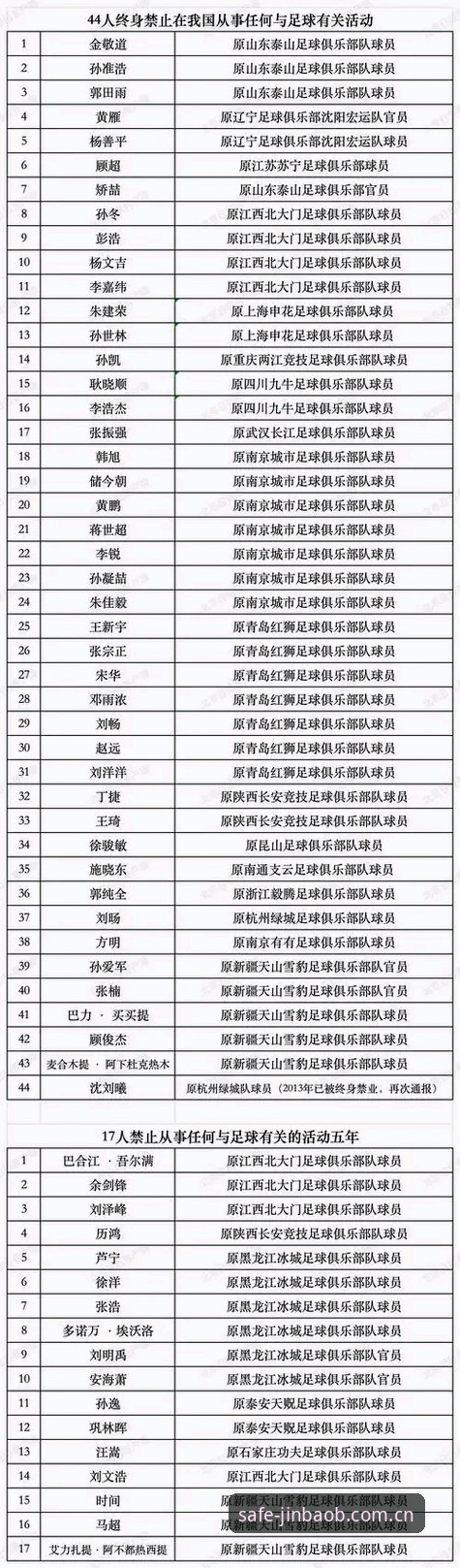 金宝搏使用教程 深度揭秘:中国足协第三批禁足名单背后的腐败生态